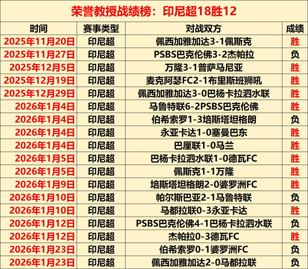 亚冬会金牌,榜我国傲居,首位,狗子28(中国)官方网站,狗子28H5官方网站,狗子28大舞台,狗子28官网平台