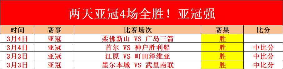 独行侠,日赛事亮点,东契奇精华,狗子28(中国)官方网站,狗子28H5官方网站,狗子28大舞台,狗子28官网平台