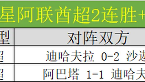 夏洛特FC以800万美元低廉价格签下斯滕斯，实为明智之选！