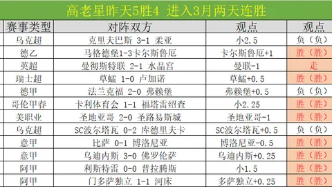 【周六004：沙特U20 vs 中国U20 亚洲杯U20赛事预测】