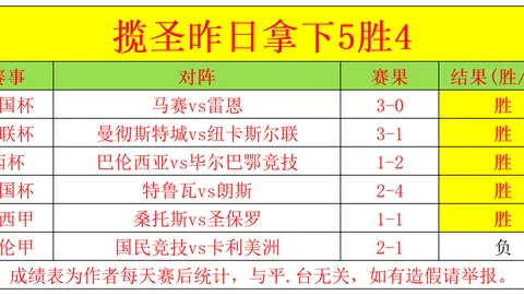 大乐透期号专家推荐：乌泰他尼南奔战士质合分析及比分预测