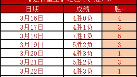 周六310NBA季后赛分析：雷霆对太阳专家质合推荐